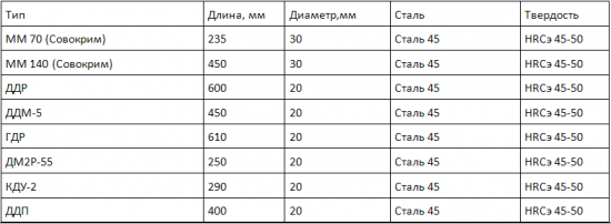 аа